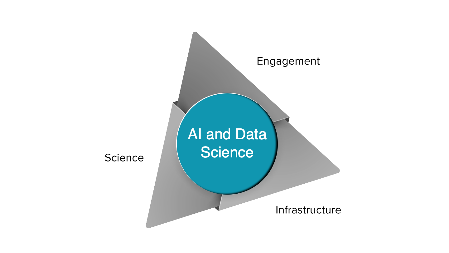 AI and Data Science D2D400
